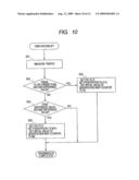 MOBILE COMMUNICATION SYSTEM, MOBILE COMMUNICATION METHOD, BASE STATION, AND MOBILE STATION diagram and image