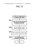 ACCESS POINT AND METHOD FOR OPERATING THE ACCESS POINT diagram and image