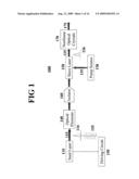 Method and apparatus for producing UV laser from all-solid-state system diagram and image