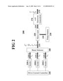 Method and apparatus for producing UV laser from all-solid-state system diagram and image