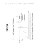 Method and apparatus for producing UV laser from all-solid-state system diagram and image