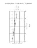 METHOD AND APPARATUS FOR PULSED HARMONIC ULTRAVIOLET LASERS diagram and image