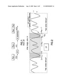 Frequency dependent phase rotation prior to mapping in an OFDM transmitter diagram and image