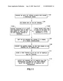 Frequency dependent phase rotation prior to mapping in an OFDM transmitter diagram and image