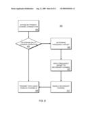 SUB-CARRIER ALIGNMENT MECHANISM FOR OFDM MULTI-CARRIER SYSTEMS diagram and image