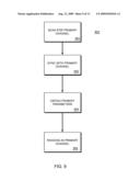 SUB-CARRIER ALIGNMENT MECHANISM FOR OFDM MULTI-CARRIER SYSTEMS diagram and image