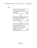 SUB-CARRIER ALIGNMENT MECHANISM FOR OFDM MULTI-CARRIER SYSTEMS diagram and image