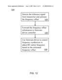 SUB-CARRIER ALIGNMENT MECHANISM FOR OFDM MULTI-CARRIER SYSTEMS diagram and image