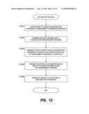 Method and system for managing encryption key diagram and image