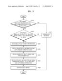 METHOD AND APPARATUS FOR RECORDING DATA, METHOD AND APPARATUS FOR REPRODUCING DATA, AND RECORDING MEDIUM FOR RECORDING DATA diagram and image