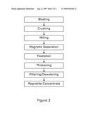 Treatment of Green Pellets Using Microwave Energy diagram and image