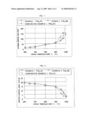 Method for producing dielectric powder diagram and image