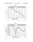 Method for producing dielectric powder diagram and image