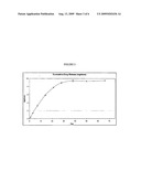 Bupivacaine Formulation in a Polyorthoester Carrier diagram and image