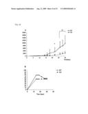 MODEL ANIMAL OF DENDRITIC CELL IMMUNORECEPTOR GENE KNOCKOUT DISEASE diagram and image