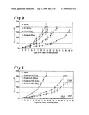 COMBINATION OF AN ANTI-EDB FIBRONECTIN ANTIBODY-IL-2 FUSION PROTEIN, AND A MOLECULE BINDING TO B CELLS, B CELL PROGENITORS AND/OR THEIR CANCEROUS COUNTERPART diagram and image