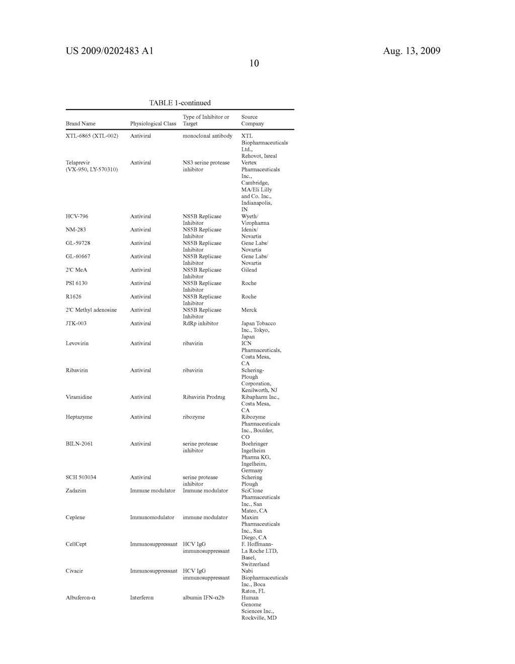 Hepatitis C Virus Inhibitors - diagram, schematic, and image 11