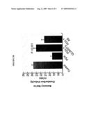 Agonist anti-trkc antibodies and methods using same diagram and image