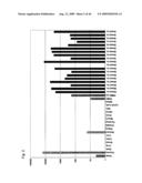 Identification of Tumor-Associated Antigens for Diagnosis and Therapy diagram and image