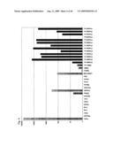 Identification of Tumor-Associated Antigens for Diagnosis and Therapy diagram and image