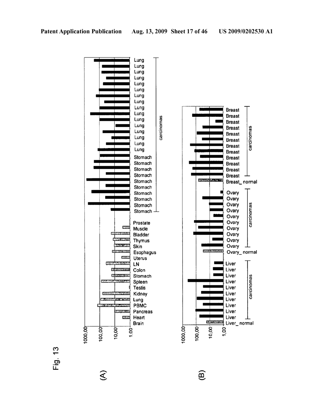 Identification of Tumor-Associated Antigens for Diagnosis and Therapy - diagram, schematic, and image 18