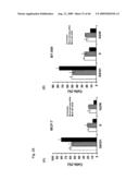 Identification of Tumor-Associated Antigens for Diagnosis and Therapy diagram and image