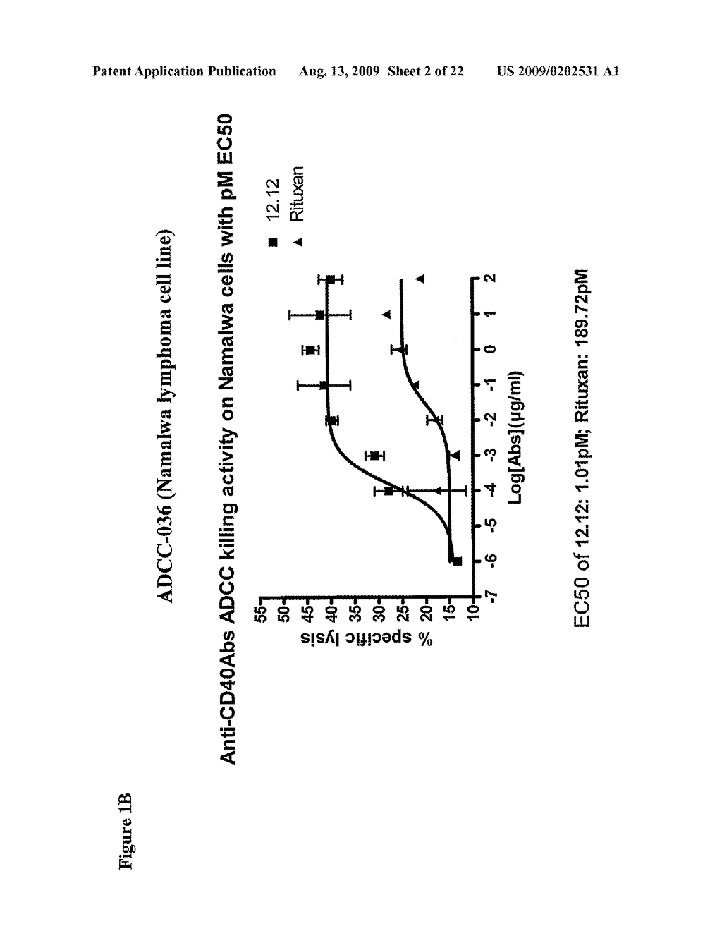 USES OF ANTI-CD40 ANTIBODIES - diagram, schematic, and image 03