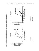 USES OF ANTI-CD40 ANTIBODIES diagram and image