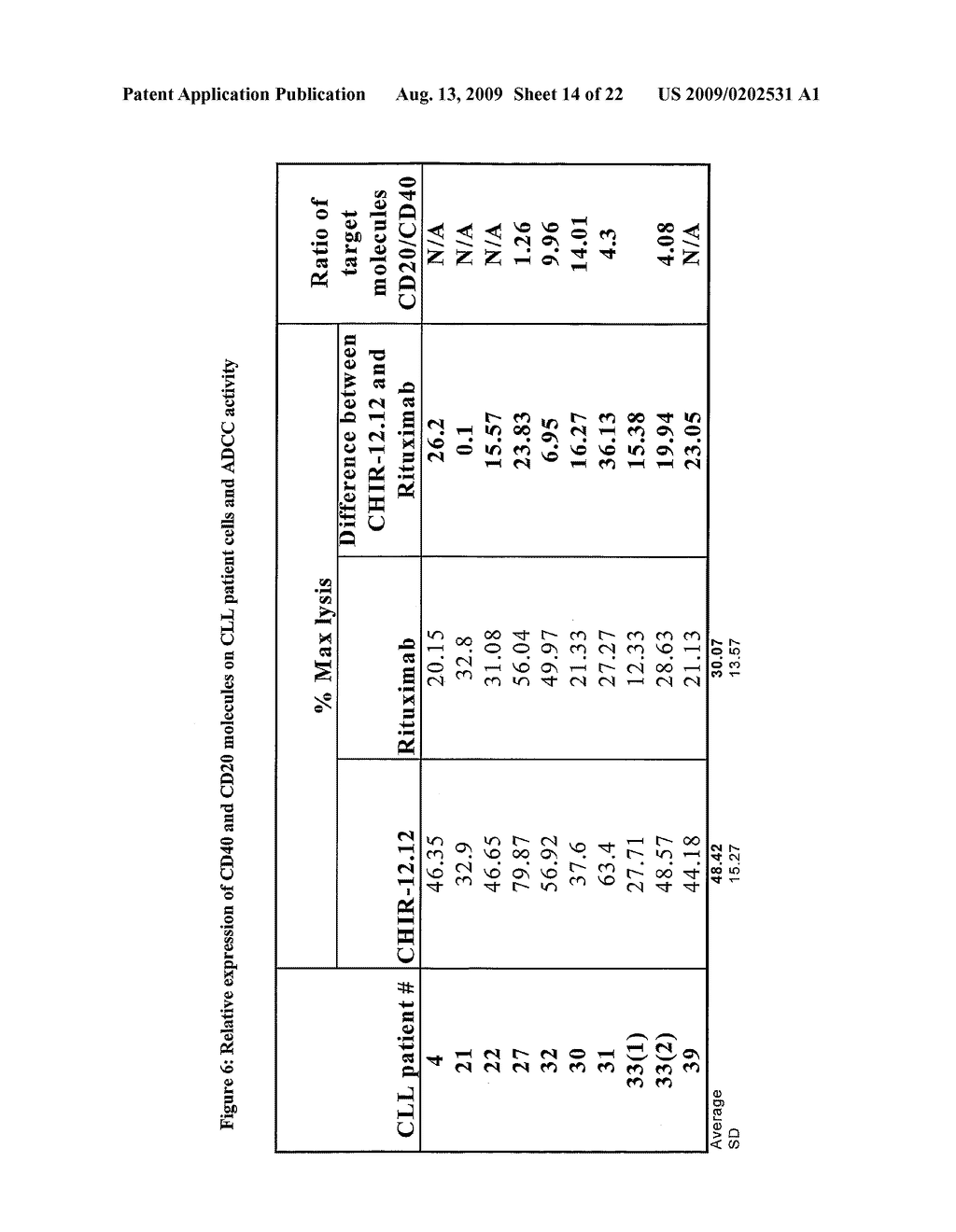 USES OF ANTI-CD40 ANTIBODIES - diagram, schematic, and image 15