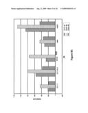 COMPOSITIONS AND METHODS FOR MODULATING IMMUNE RESPONSES diagram and image