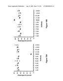 COMPOSITIONS AND METHODS FOR MODULATING IMMUNE RESPONSES diagram and image