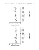 COMPOSITIONS AND METHODS FOR MODULATING IMMUNE RESPONSES diagram and image