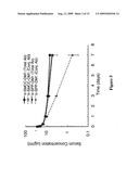 ANTIBODY-DRUG CONJUGATES AND METHODS diagram and image