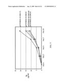 Rage protein derivatives diagram and image