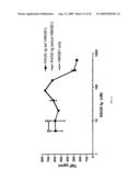 Rage protein derivatives diagram and image