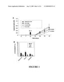 METHODS OF IMMUNE OR HAEMATOLOGICAL ENHANCEMENT, INHIBITING TUMOUR FORMATION OR GROWTH, AND TREATING OR PREVENTING CANCER diagram and image