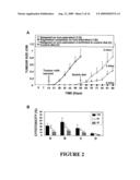 METHODS OF IMMUNE OR HAEMATOLOGICAL ENHANCEMENT, INHIBITING TUMOUR FORMATION OR GROWTH, AND TREATING OR PREVENTING CANCER diagram and image