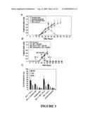 METHODS OF IMMUNE OR HAEMATOLOGICAL ENHANCEMENT, INHIBITING TUMOUR FORMATION OR GROWTH, AND TREATING OR PREVENTING CANCER diagram and image