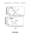 METHODS OF IMMUNE OR HAEMATOLOGICAL ENHANCEMENT, INHIBITING TUMOUR FORMATION OR GROWTH, AND TREATING OR PREVENTING CANCER diagram and image