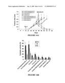 METHODS OF IMMUNE OR HAEMATOLOGICAL ENHANCEMENT, INHIBITING TUMOUR FORMATION OR GROWTH, AND TREATING OR PREVENTING CANCER diagram and image