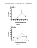 ATTENUATED VACCINE FOR TULAREMIA diagram and image