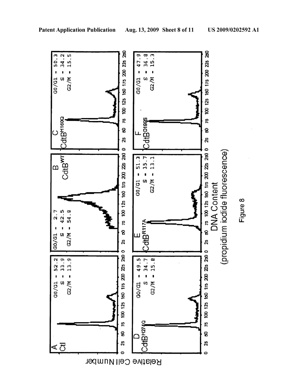 CYTOLETHAL DISTENDING TOXIN, INHIBITION AND USE THEREOF - diagram, schematic, and image 09