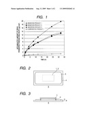 PHARMACEUTICAL COMPOSITION FOR APPLICATION TO NAIL diagram and image