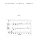 Monolithic Intravaginal Rings Comprising Progesterone and Methods of Making and Uses Thereof diagram and image