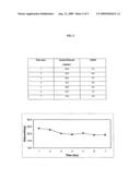 Monolithic Intravaginal Rings Comprising Progesterone and Methods of Making and Uses Thereof diagram and image