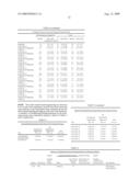 Monolithic Intravaginal Rings Comprising Progesterone and Methods of Making and Uses Thereof diagram and image