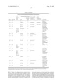 Monolithic Intravaginal Rings Comprising Progesterone and Methods of Making and Uses Thereof diagram and image