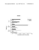 VIROSOME-LIKE VESICLES COMPRISING GP41-DERIVED ANTIGENS diagram and image