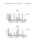 VIROSOME-LIKE VESICLES COMPRISING GP41-DERIVED ANTIGENS diagram and image