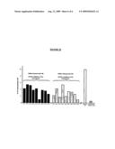 VIROSOME-LIKE VESICLES COMPRISING GP41-DERIVED ANTIGENS diagram and image